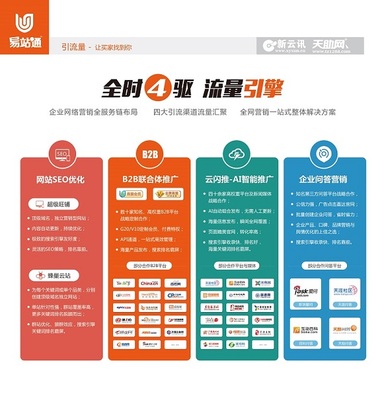 企业推广营销与形象策划 构建品牌核心竞争力的双翼