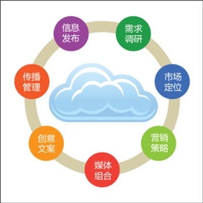 多维协同，驱动增长 企业营销、广告与形象策划一体化方案
