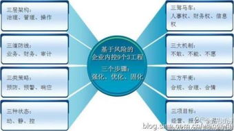 公司内部审计与营销策划的审计内容探究