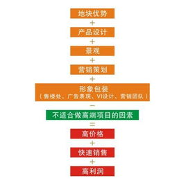 企业营销策划内容提要撰写指南